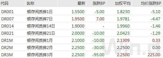 （图片来源：Wind金融终端）