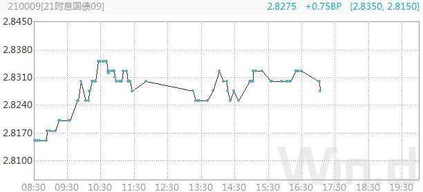 （图片来源：Wind金融终端）