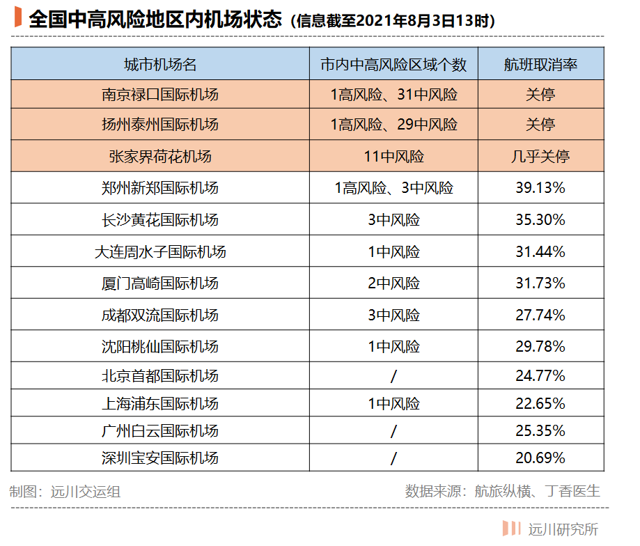 德尔塔病毒来了，这个暑假航空公司还会更惨吗？