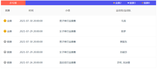 一人一套合院 王楠夫妇要给奥运乒乓冠亚军送7套房 综合体育 新浪竞技风暴 新浪网