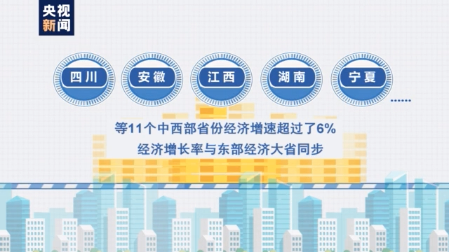 上半年各地经济运行回归常态区域发展更加协调