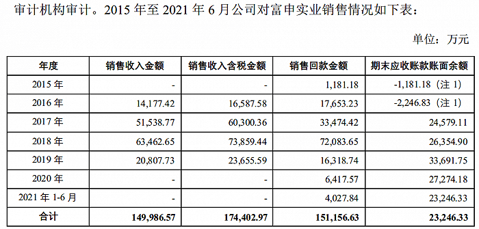 图片来源:*ST华讯:关于对深圳证券交易所关注函回复的公告