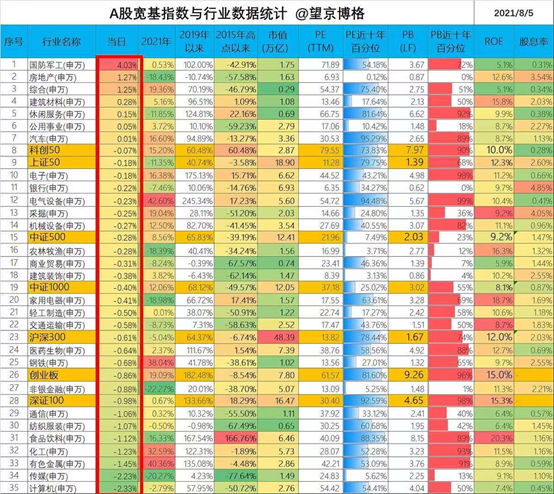 这个逆风而上的行业还能暴涨多久？