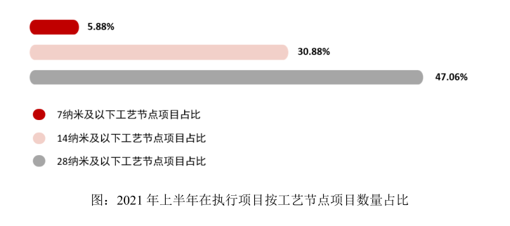 图片来源：公告