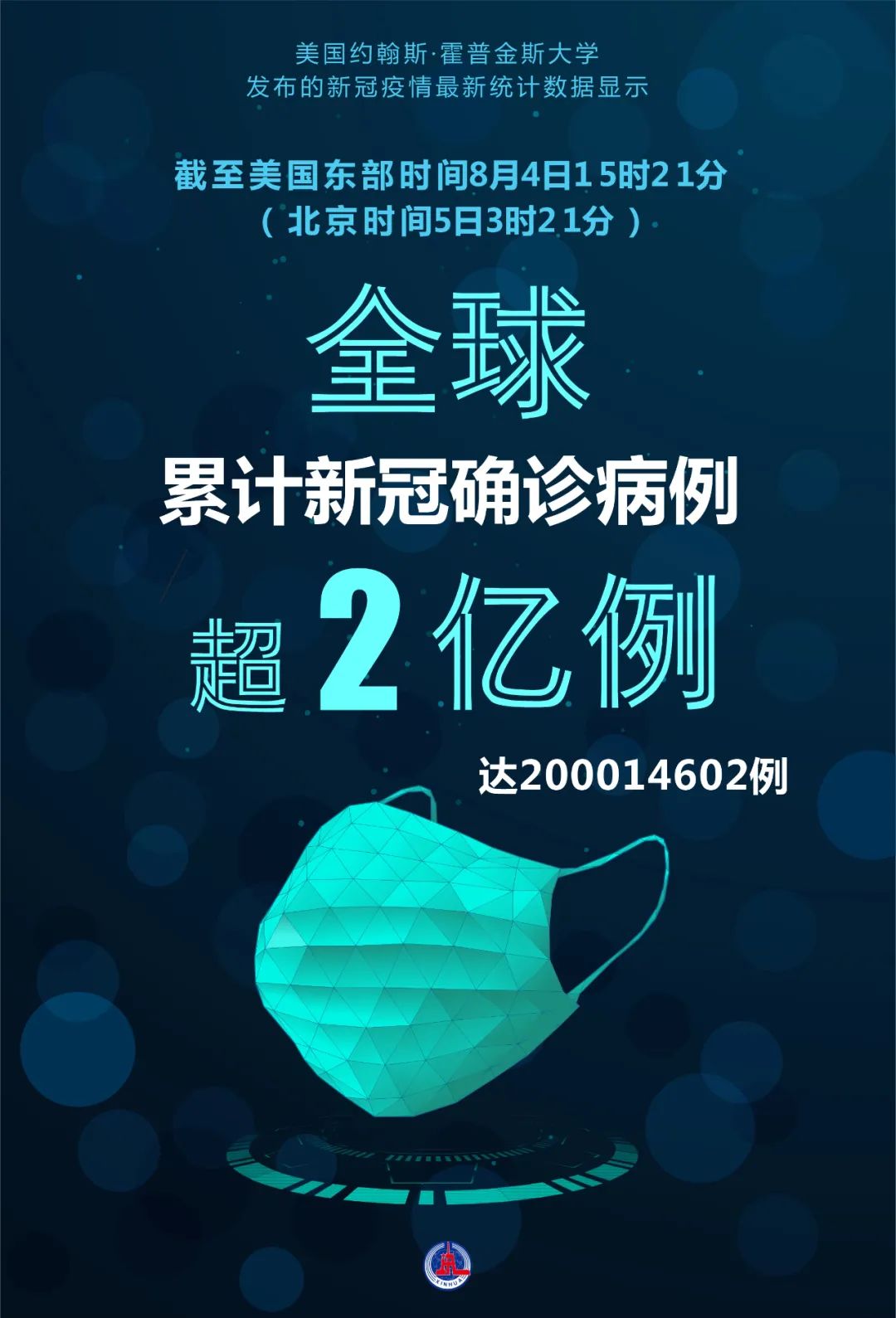 新华社发卢哲编制美国约翰斯·霍普金斯大学4日发布的新冠疫情最新