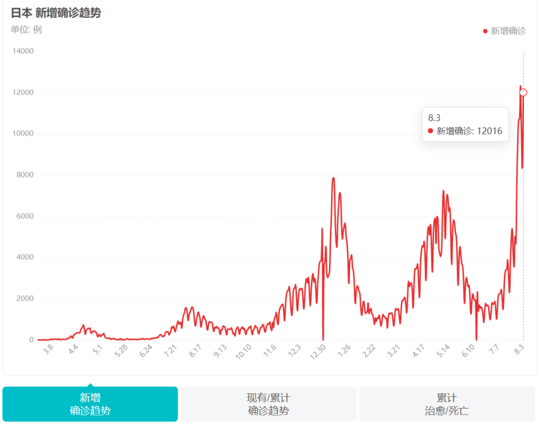 重大发现！对抗德尔塔新药物来了？国药集团大动作！900亿疫苗巨头也传利好…警惕，更危险变异毒株来袭