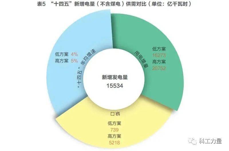 图自“能源”公众号 下同