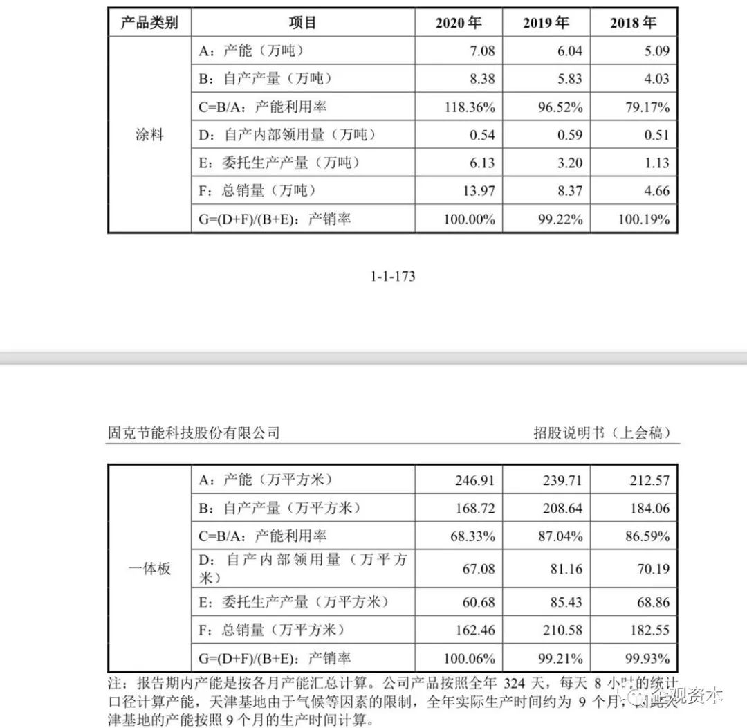 (截图自固克节能招股书)