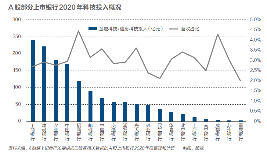 困在转型里的中小银行