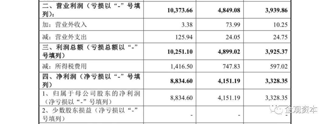 (截图自固克节能招股书)