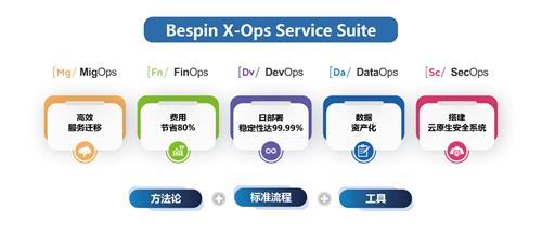 更广、更全、更深——Bespin Global的数字化转型卓越之路