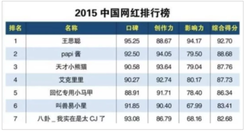 b站新顶流天才小熊猫又双叕火啦转型成功的秘诀是
