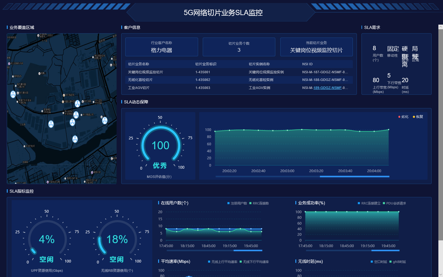 珠海格力5G设备监控平台