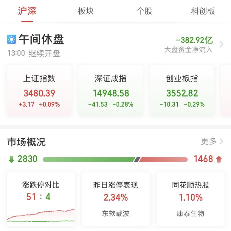 突然崩了！刚刚 千亿巨头罕见跌停 6倍大牛股突发暴跌！疫苗白马涨停 军工股全线大爆发！张忆东：现在军工很像前两年的新能源车|跌停_新浪财经_新浪网