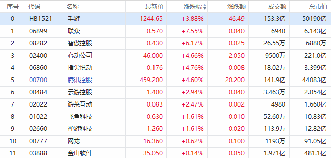 截图来源华盛通桌面PC端，更多板块异动机会，请在官网下载PC端并登录查看！