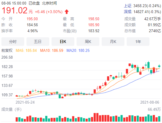 赣锋锂业再掷84亿做电池！业绩能撑住吗