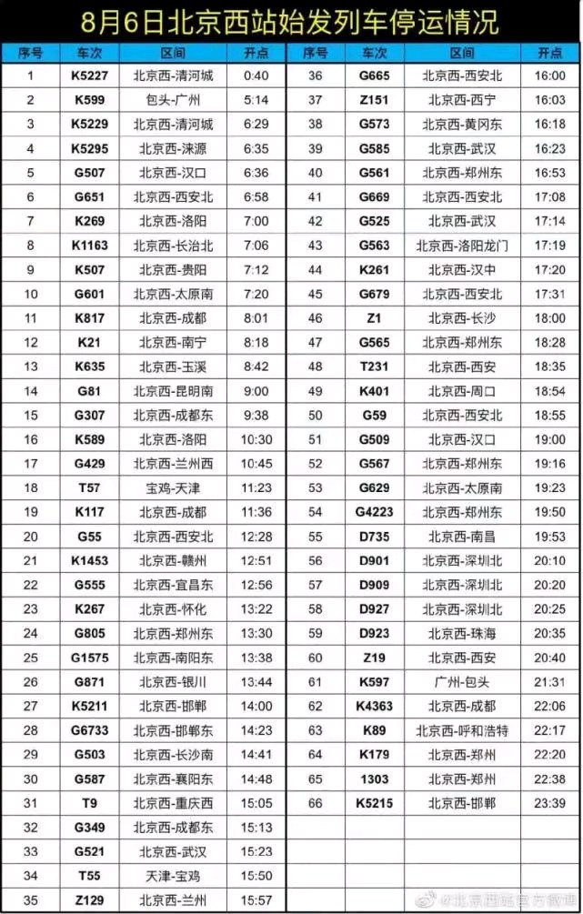 受降雨、疫情影响 北京西站、北京南站今天共92趟始发列车停运