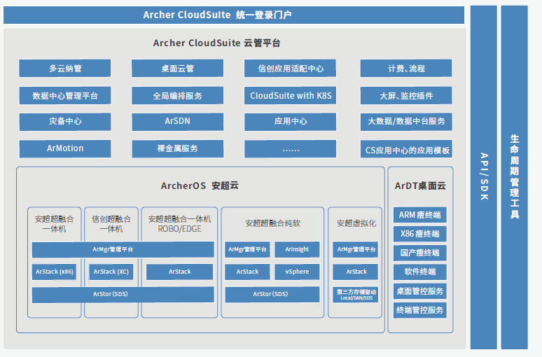 智汇华云 | 混合IT下的云管理套件核心技术解析