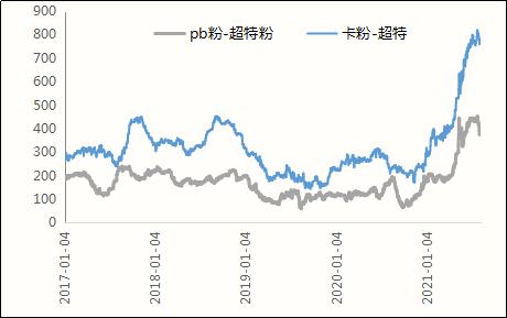 铁矿石：供应宽松及钢企压减政策，中期矿价重心抵抗式下跌