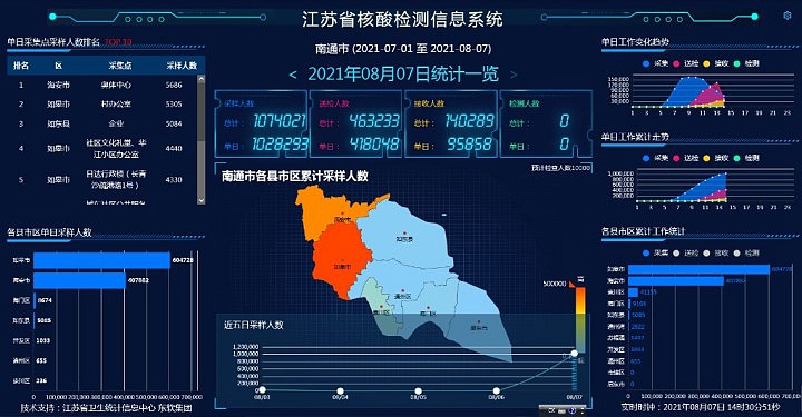 江苏省海安市、如皋市全民核酸检测8月7日启动