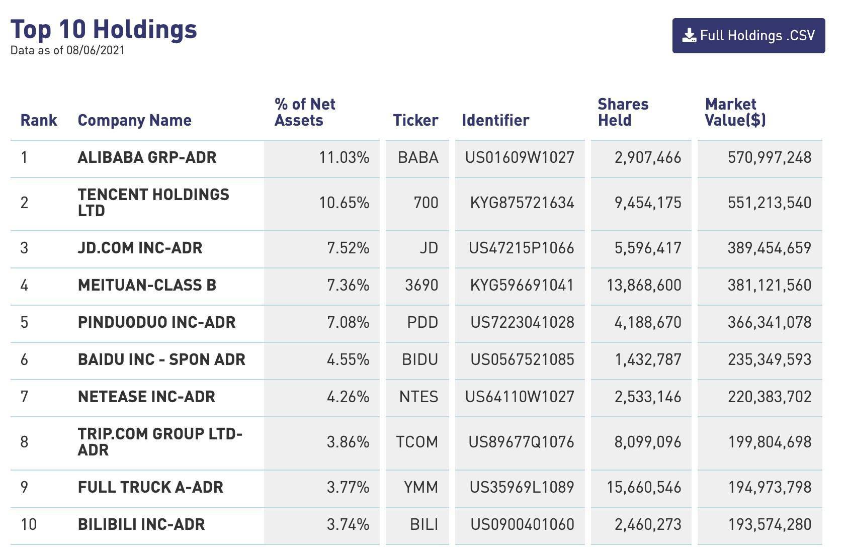 海外散户疯狂 抄底 中概股etf Etf 新浪财经 新浪网