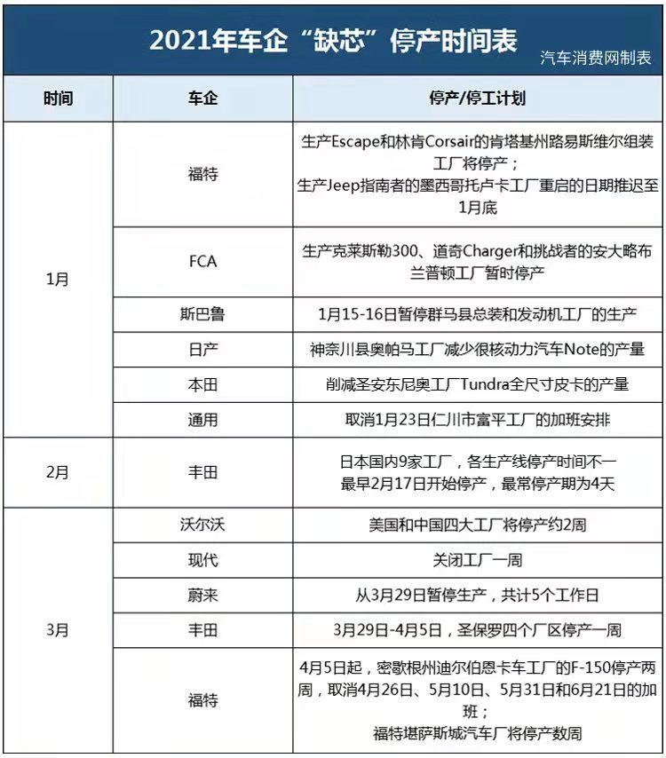 “针对的是缺心不是缺芯 一文读懂政策导向