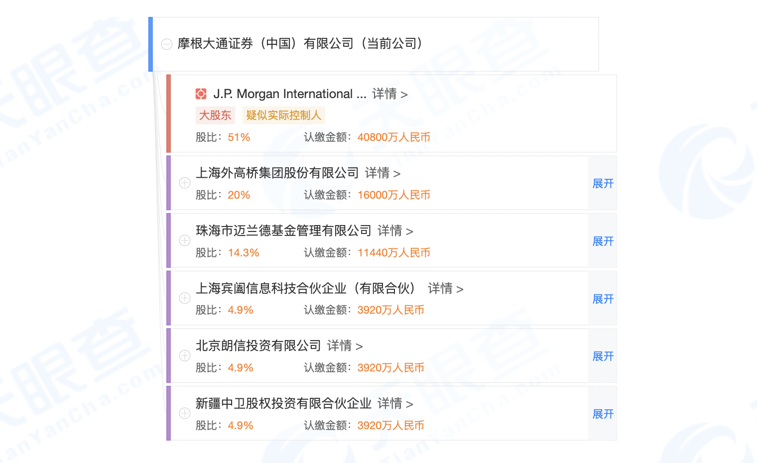 金融开放升温 摩根大通成首家外资独资券商 新浪财经 新浪网 金融开放升温 摩根大通成首家外资独资券商 新浪财经 新浪网