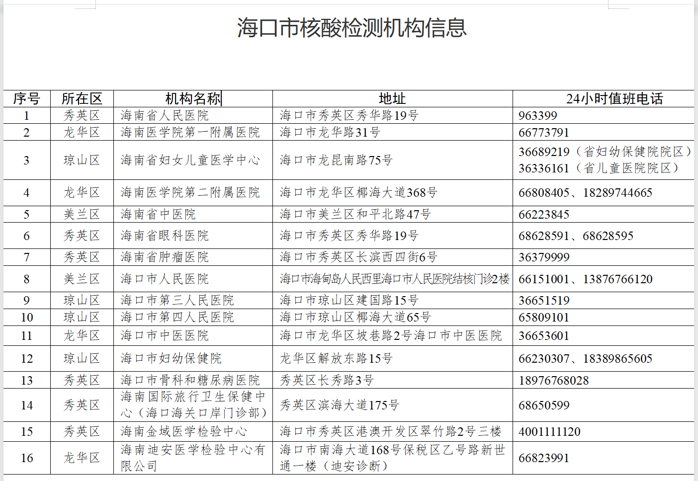 离琼须持有48小时内有效核酸阴性检测报告