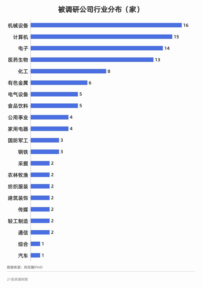 “抄底时刻来临？生长激素龙头长春高新股价创新低 近300家机构扎堆调研