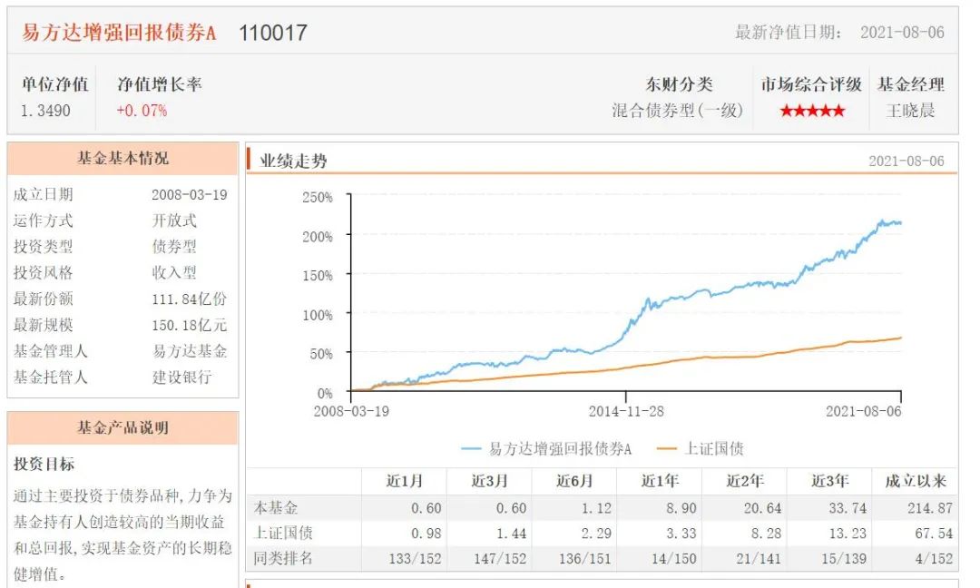 选择有确定性的基金