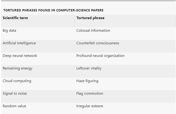 计算机科学论文中的扭曲短语。截图自自然网站