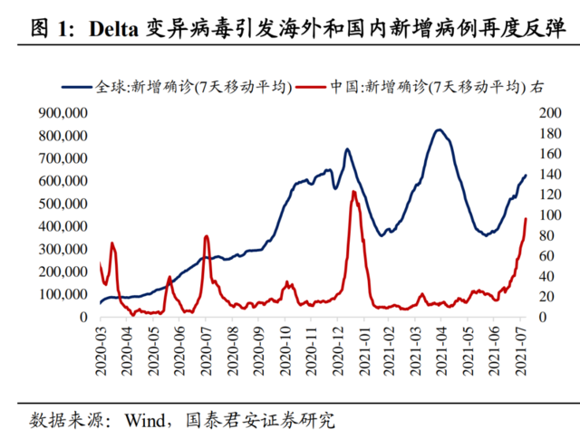 国君 这可能是一轮债券大牛市但阶段性风险不可忽视 疫情 新浪财经 新浪网