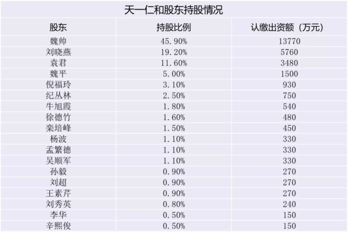 “不彻底的房企“交班”：创一代不舍得给二代的5%股权