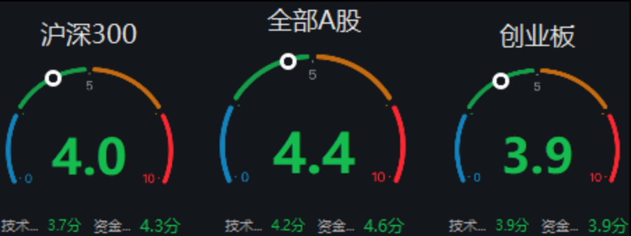 【盛·周刊】大盘震荡盘升   7月CPI等数据将公布