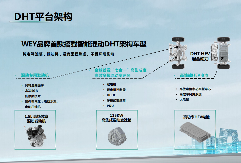 长城汽车智能混动DHT系统 将首搭于WEY玛奇朵车型上