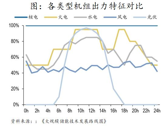 上银基金一周早知道|钠离子电池受关注，能否成为锂电池赛道的颠覆者？