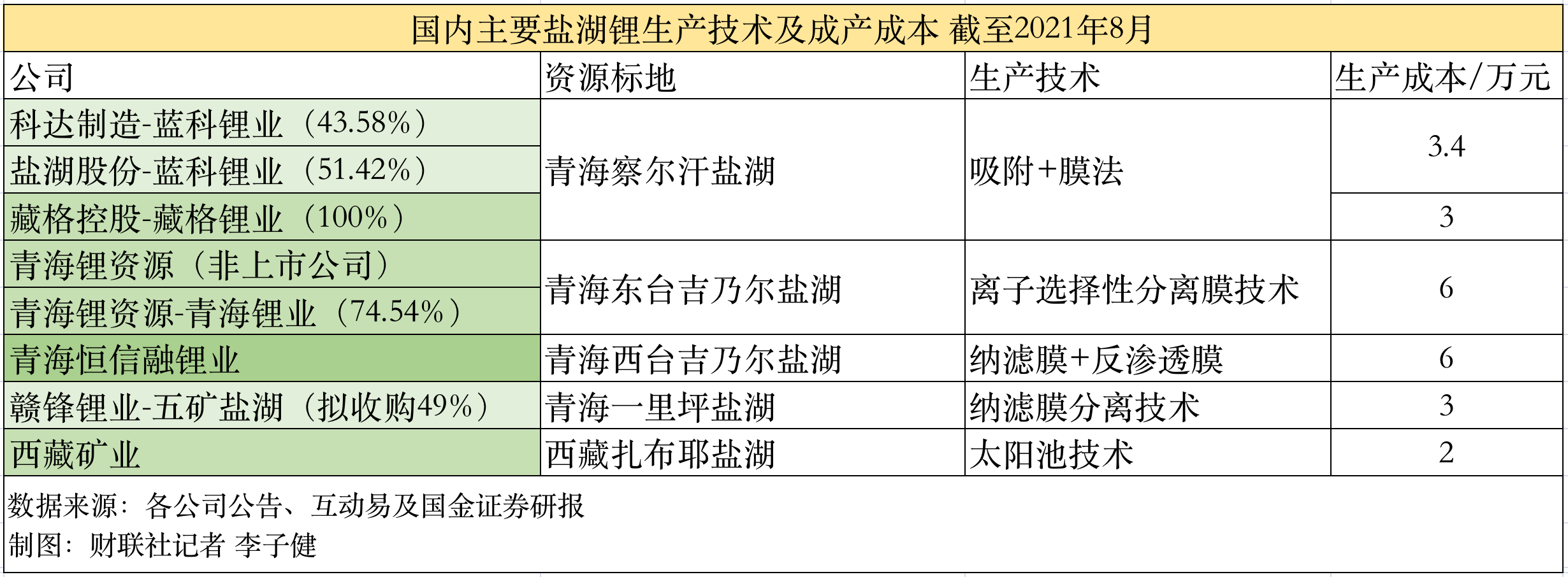 盐湖提锂激战正酣明日再迎盐湖股份王者归来