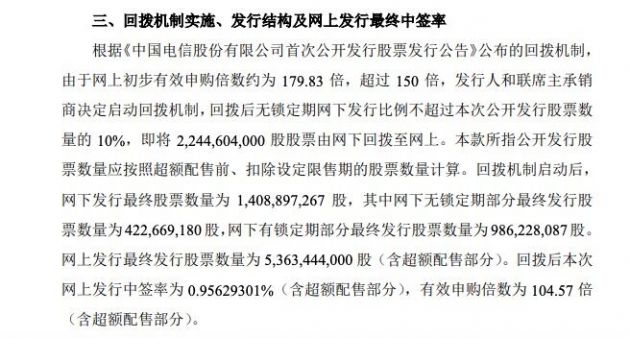 中国电信：网上发行中签率为0.956%