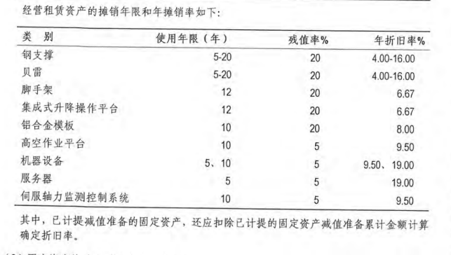 图片来源：公司审计报告