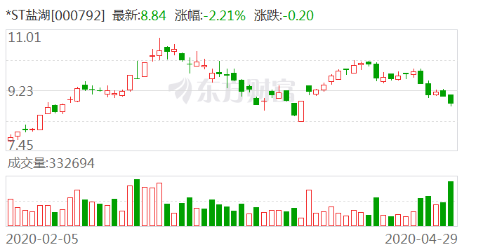 St盐湖的时运与时势 千亿市值军团 是否可期 手机新浪网 St盐湖的时运与时势 千亿市值军团 是否可期 手机新浪网