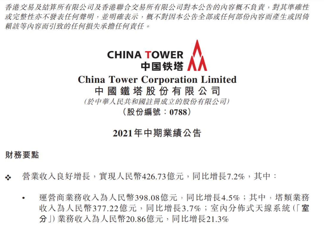 中国铁塔：上半年营收426.73亿元，同比增长7.2%