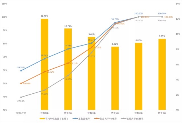 下跌时 基金还能买吗？