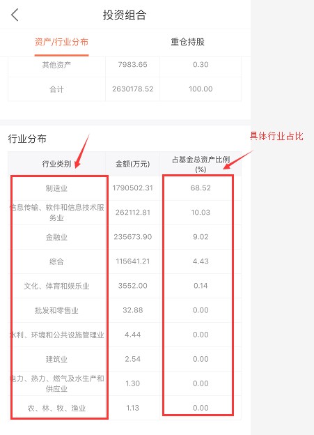 截图来源中欧财富APP，中欧时代先锋2021年2季报行业配置情况