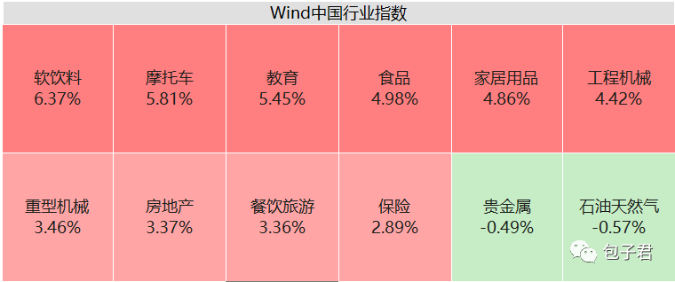 股市苦“宁组合”矣