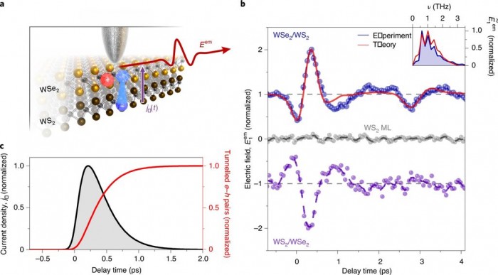 科学家研发出全新非接触式纳米显微镜概念 4 3b56 f3c99319b73b31667644a0e56482567b