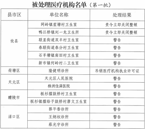 ​因违反疫情防控规定 湖南株洲14家医疗机构被处理