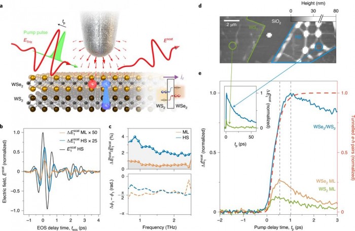 科学家研发出全新非接触式纳米显微镜概念 2 2465 6e9251f25466da785fa70249bf655abd
