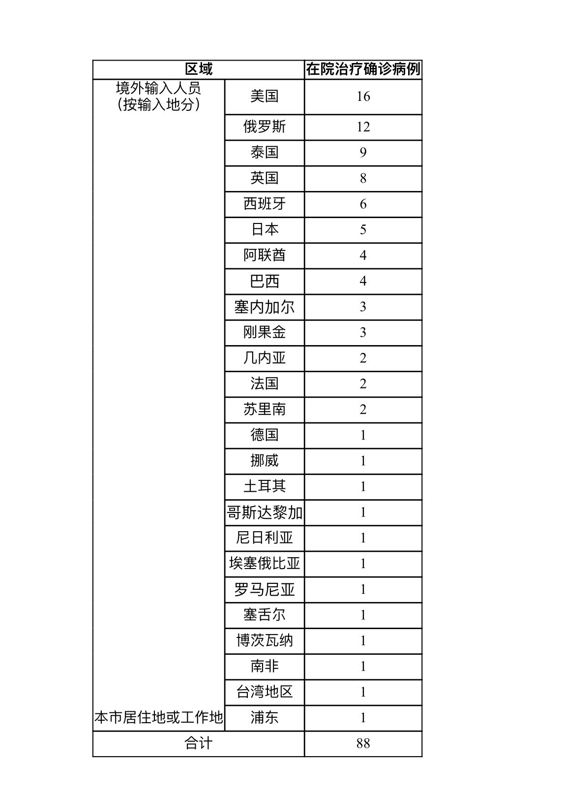8月9日上海疫情最新实时数据公布 上海昨日新增8例境外输入确诊病例