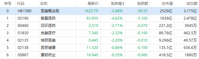 截图来源华盛通桌面PC端，更多板块异动机会，请在官网下载PC端并登录查看！