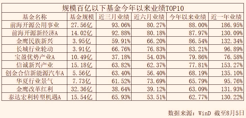 买基金需要在意基金规模吗